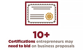More than 10 certifications are available to help new business owners get new business.