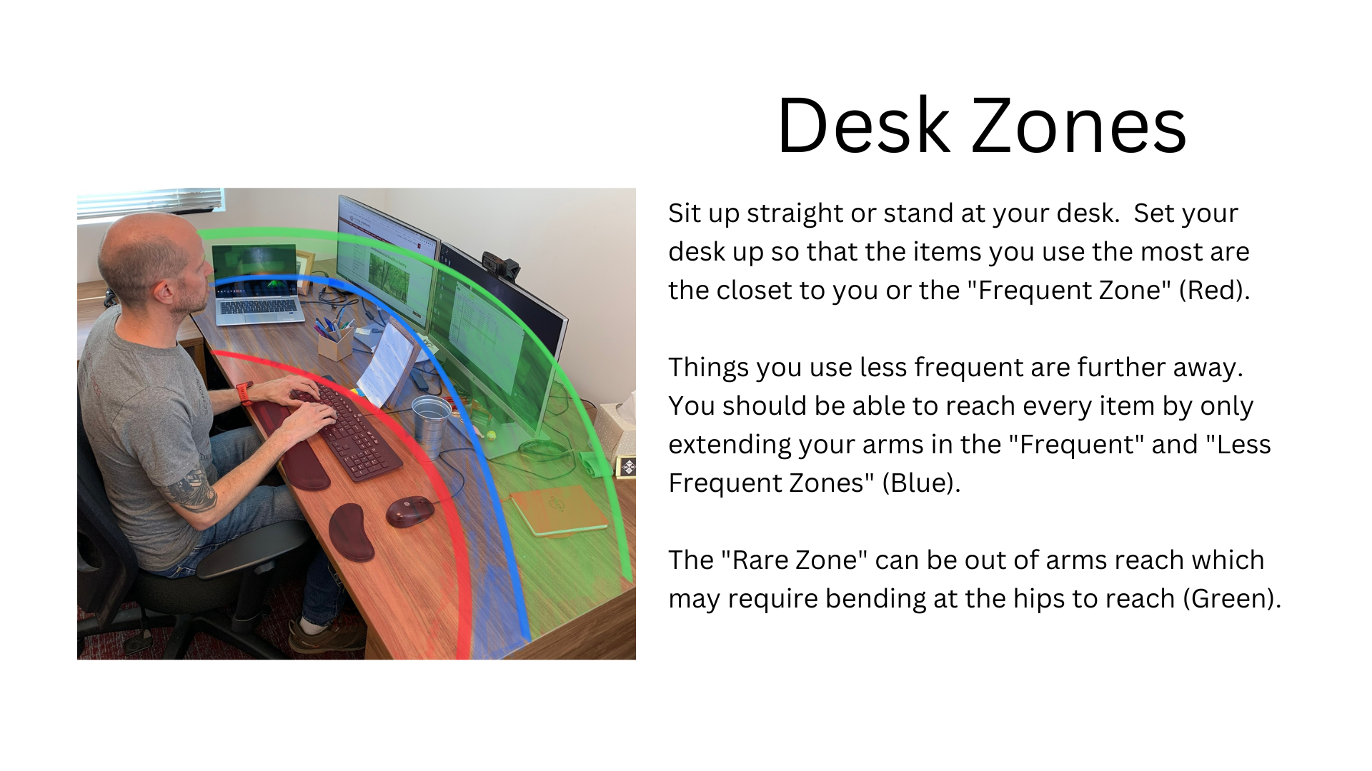 Infographic describing how to properly use desk zones for optimal ergonomics.